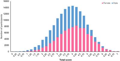 Operationalisation of a standardised scoring system to assess adherence to the World Cancer Research Fund/American Institute for Cancer Research cancer prevention recommendations in the UK biobank